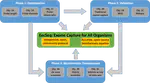 EecSeq Bioinformatics