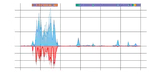 Expressed Exome Capture Sequencing