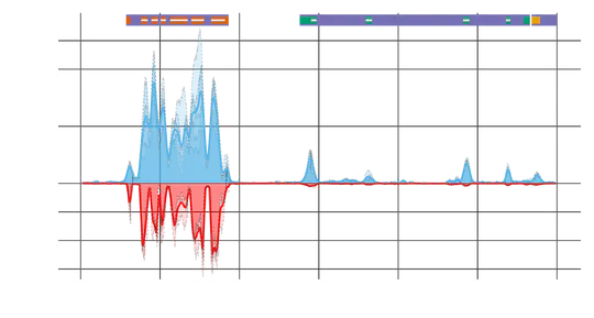 Expressed Exome Capture Sequencing