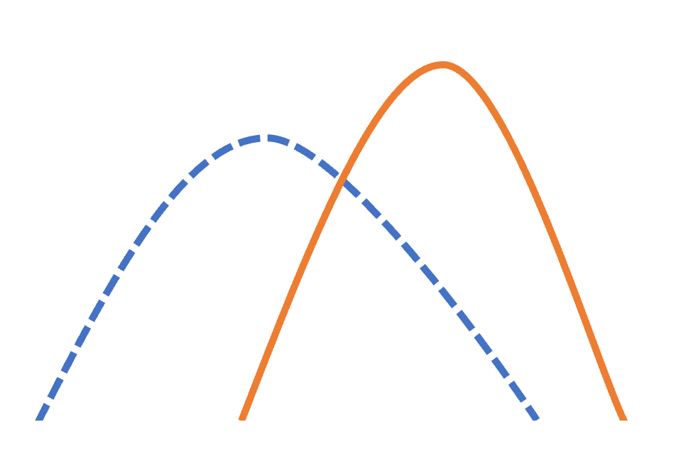 Sequencer Icon